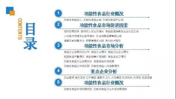 消費全面升級，預計2022年功能性食品市場規模將突破6000億元